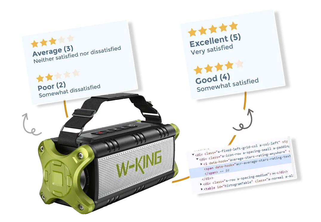 Customer-Feedback-Analysis-with-amazon-Product-Reviews-Scraping